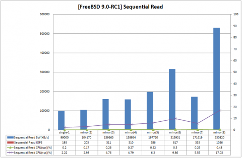 fbsd-zfs-mirror-seqr-480x314.png