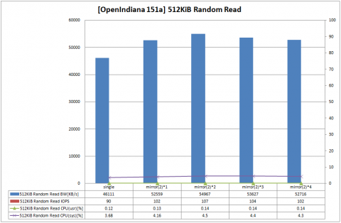 oi-zfs-raid10-512K-randr.png
