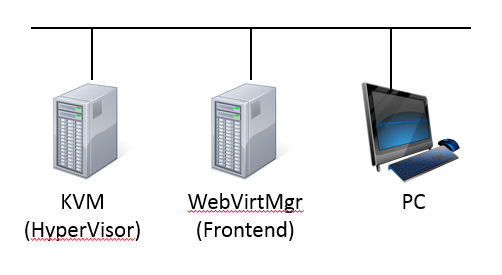 webvirtmgr_topology_001.png